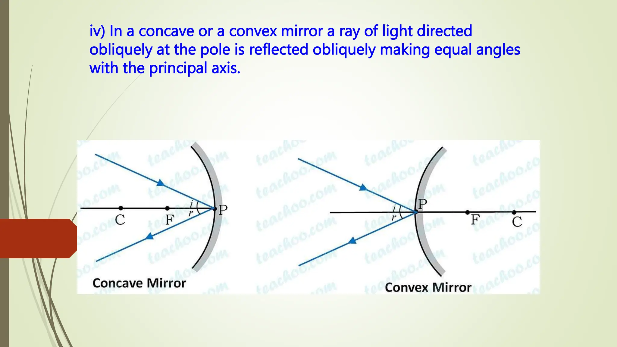 iv) In a concave or a convex mirror a ray of light directed
obliquely at the pole is reflected obliquely making equal angles
with the principal axis.
 