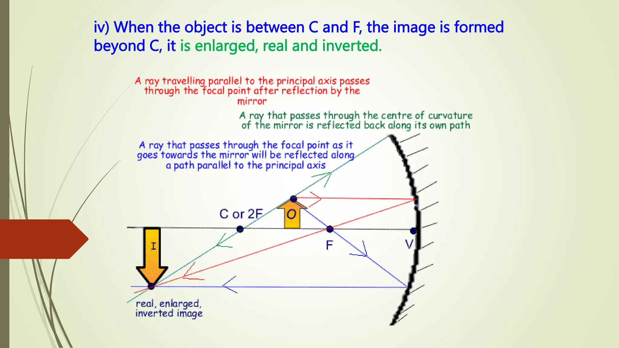 iv) When the object is between C and F, the image is formed
beyond C, it is enlarged, real and inverted.
 