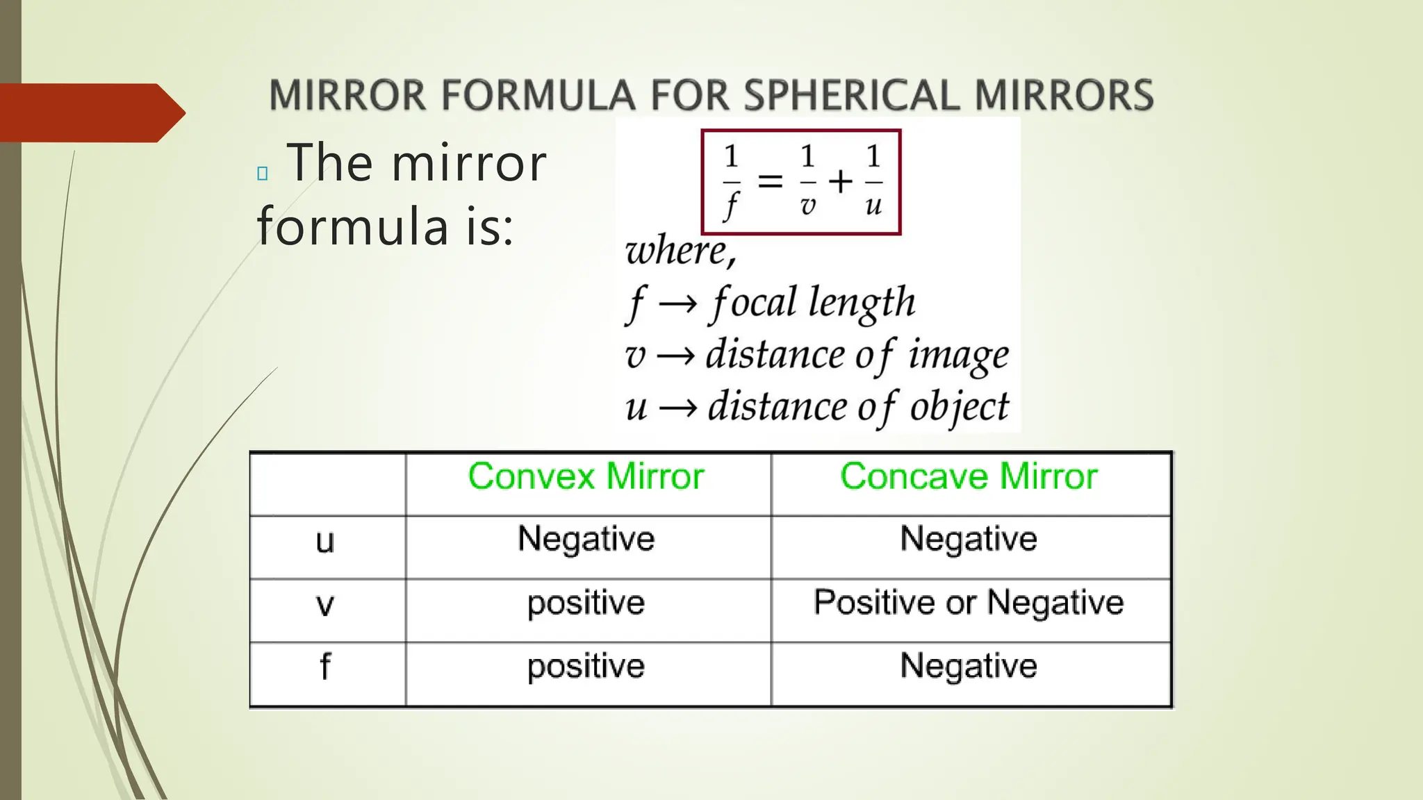 The mirror
formula is:
 
