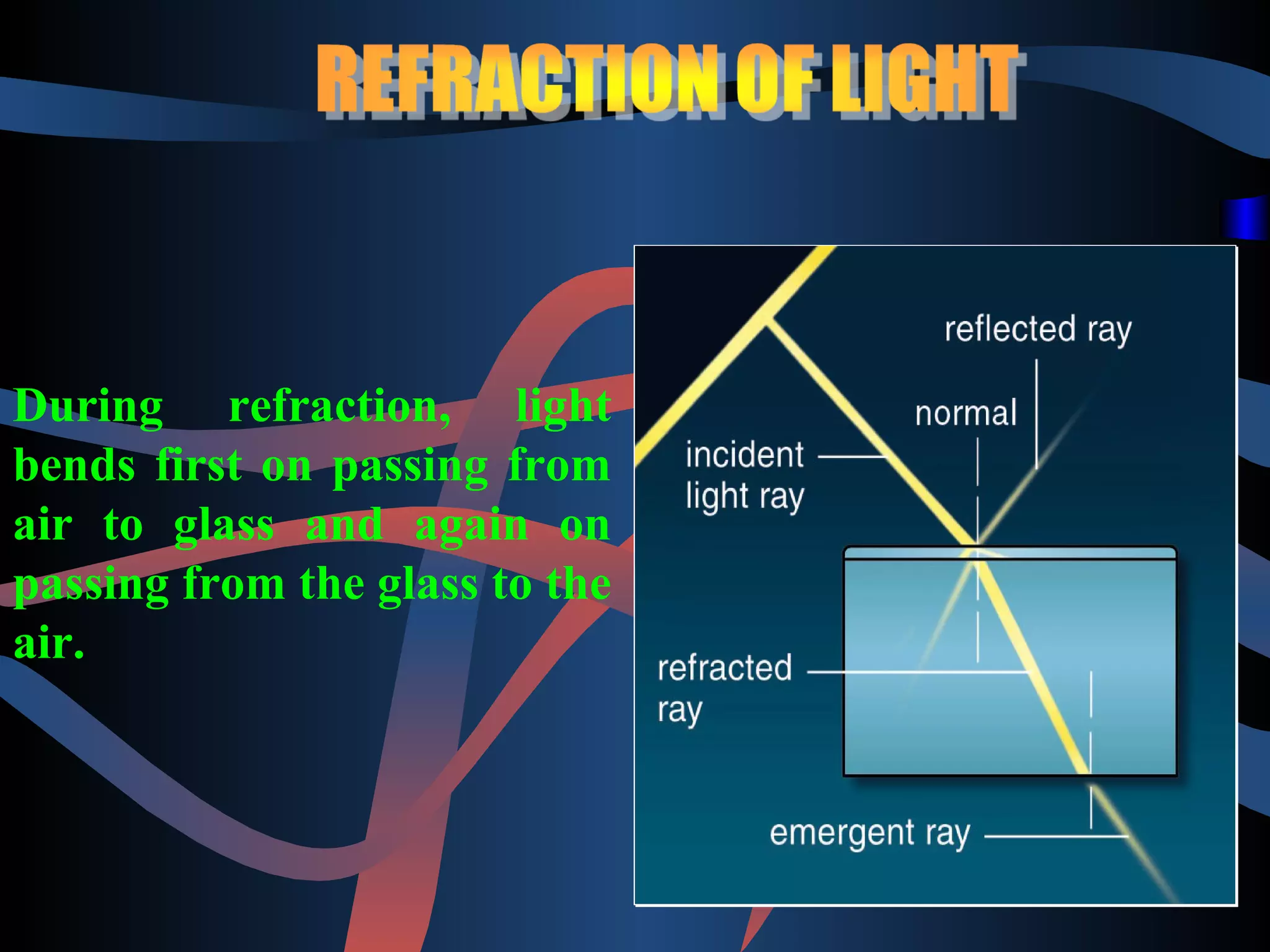 During refraction, light 
bends first on passing from 
air to glass and again on 
passing from the glass to the 
air. 
 