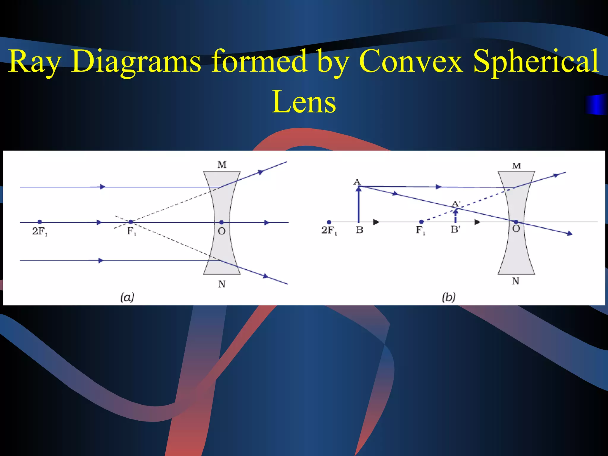 Ray Diagrams formed by Convex Spherical 
Lens 
 