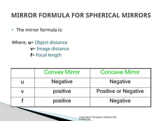 The light reflection and Refraction.pptx