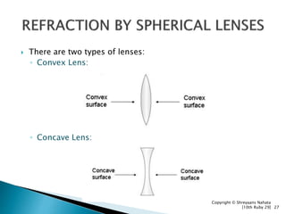 Light - Reflection and Refraction Class 10 Physics Complete | PPTX