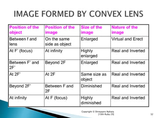 Light - Reflection and Refraction Class 10 Physics Complete | PPTX