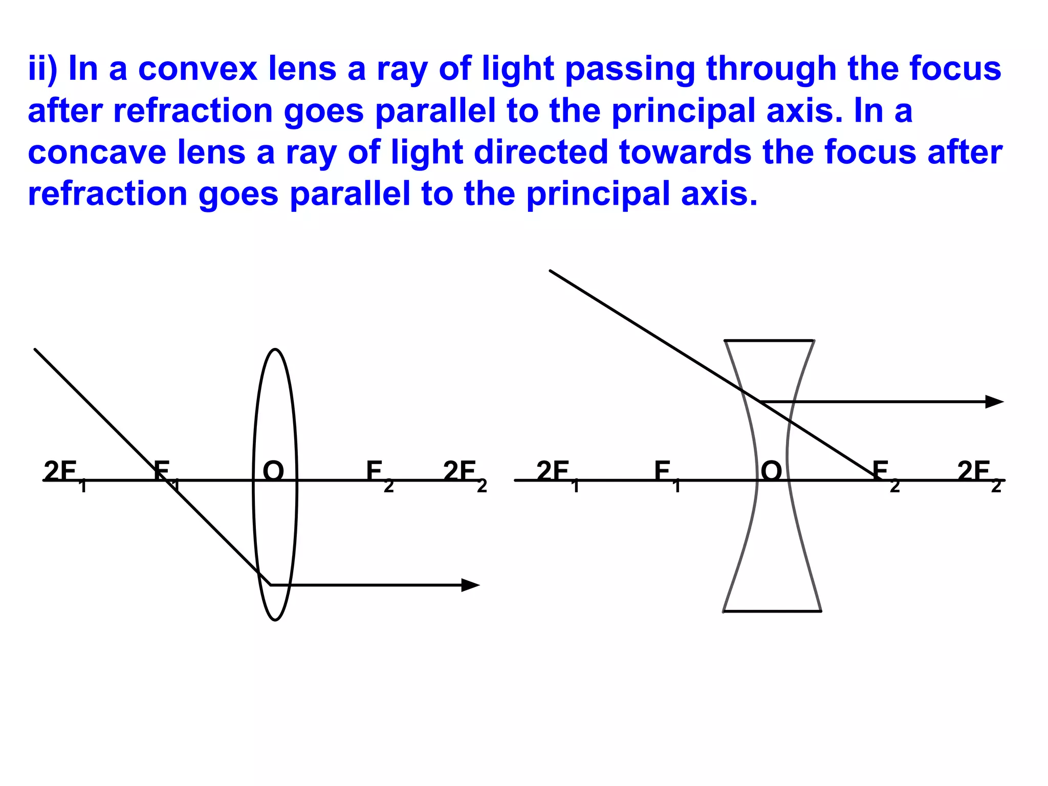 Light reflection and refraction.ppt