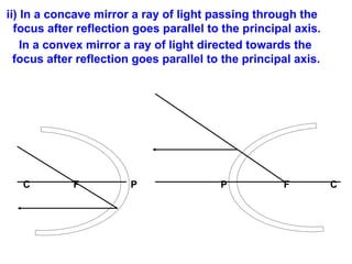 ii) In a concave mirror a ray of light passing through the
focus after reflection goes parallel to the principal axis.
In a convex mirror a ray of light directed towards the
focus after reflection goes parallel to the principal axis.
C F P P F C
 