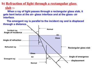 b) Refraction of light through a rectangular glass
slab :-
When a ray of light passes through a rectangular glass slab, it
gets bent twice at the air- glass interface and at the glass- air
interface.
The emergent ray is parallel to the incident ray and is displaced
through a distance.
i
e
Normal
Incident ray
Emergent ray
Refracted ray
Glass
Air
Normal
r
Glass
Air
Rectangular glass slab
displacement
Angle of emergence
Angle of incidence
Angle of refraction
 
