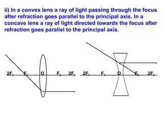 ii) In a convex lens a ray of light passing through the focus
after refraction goes parallel to the principal axis. In a
concave lens a ray of light directed towards the focus after
refraction goes parallel to the principal axis.
2F1 F1 O F2 2F2 2F1 F1 O F2 2F2
 