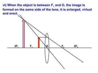 vi) When the object is between F1 and O, the image is
formed on the same side of the lens, it is enlarged, virtual
and erect.
2F1 F1 O F2 2F2
 