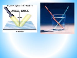 LIGHT-REFLECTION REFRACTION. X ppt-converted.pptx