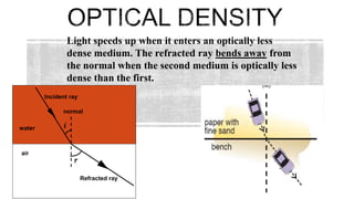 LIGHT
Light speeds up when it enters an optically less
dense medium. The refracted ray bends away from
the normal when the second medium is optically less
dense than the first.
air
water i
r
Incident ray
Refracted ray
normal
 