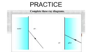 LIGHT
airwater
glassair
Complete these ray diagrams.
 