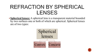 Spherical lenses: A spherical lens is a transparent material bounded
by two surfaces one or both of which are spherical. Spherical lenses
are of two types:
Spherical
lenses
Convex Concave
 