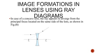 In case of a concave lens, the ray appears to diverge from the
principal focus located on the same side of the lens, as shown in
Fig.(b)
 
