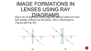 (iii) A ray of light passing through the optical centre of a lens
will emerge without any deviation. This is illustrated in
Fig.(a) and Fig. (b).
(a) (b)
 