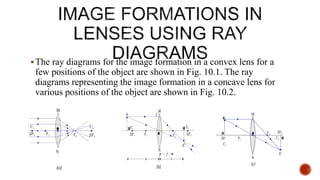 The ray diagrams for the image formation in a convex lens for a
few positions of the object are shown in Fig. 10.1. The ray
diagrams representing the image formation in a concave lens for
various positions of the object are shown in Fig. 10.2.
 