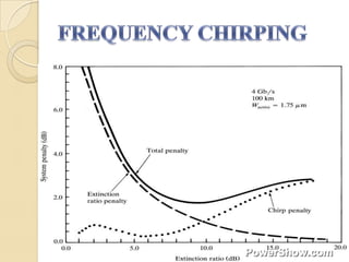 Light wave-system-3855513