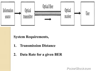 System Requirements,

1. Transmission Distance

2. Data Rate for a given BER
 