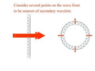 . . . . . . . Consider several points on the wave front to be sources of secondary wavelets. . . . . . . . 