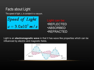 Facts about Light
 The speed of light, c, is constant in a vacuum.


                                                   Light can be:
                                                   •REFLECTED
                                                   •ABSORBED
                                                   •REFRACTED

Light is an electromagnetic wave in that it has wave like properties which can be
influenced by electric and magnetic fields.
 