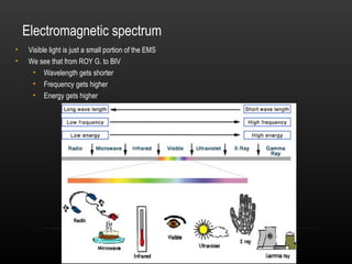 Electromagnetic spectrum
•    Visible light is just a small portion of the EMS
•    We see that from ROY G. to BIV
      • Wavelength gets shorter
      • Frequency gets higher
      • Energy gets higher
 