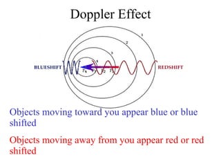 Light Year And Doppler Effect | PPT