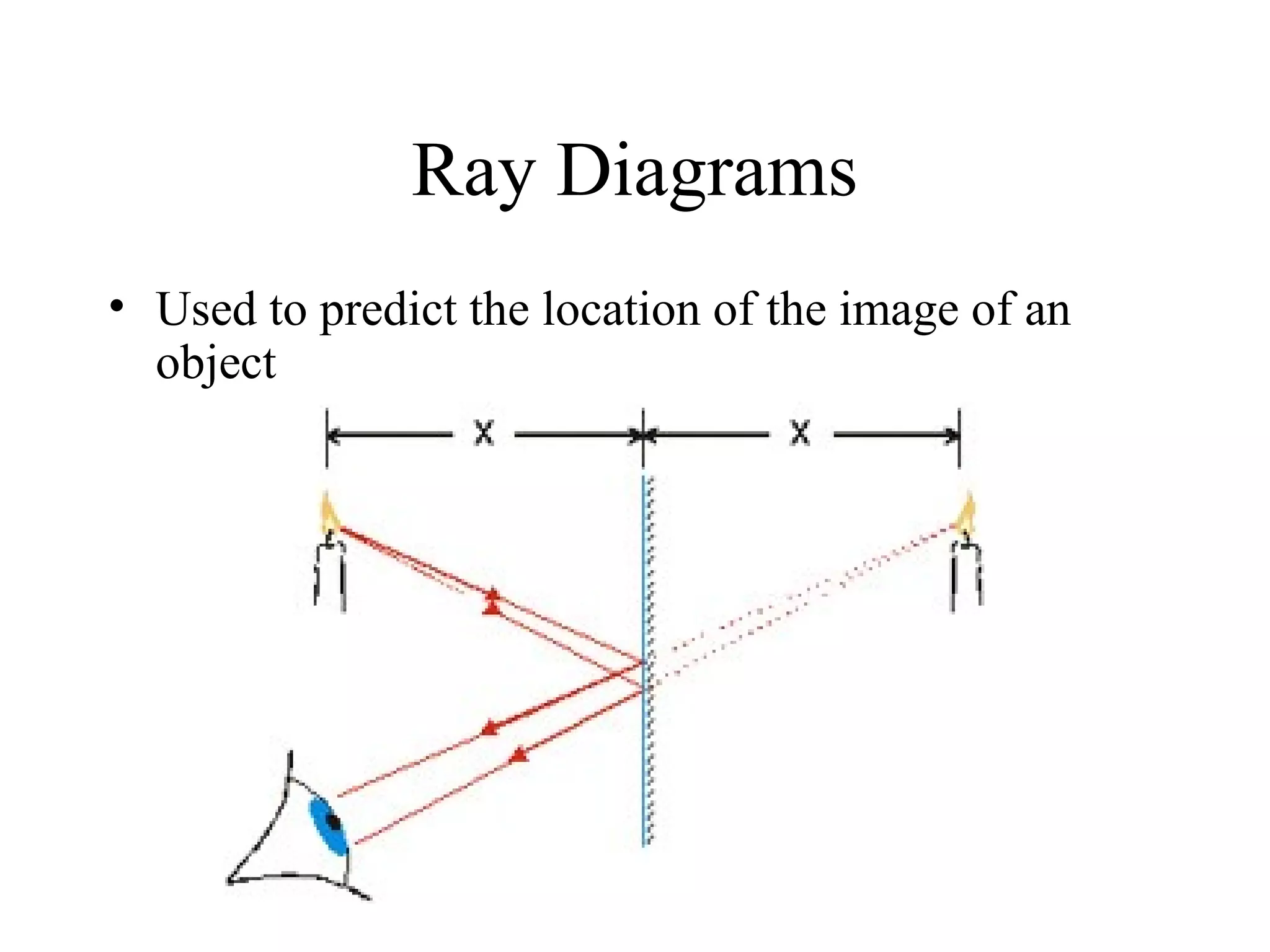Ray Diagrams
• Used to predict the location of the image of an
object

 