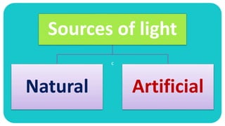 c
Sources of light
Natural Artificial
 