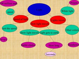 light101 | PPT