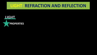 LIGHT :REFRACTION AND REFLECTION
LIGHT
PROPERTIES
 