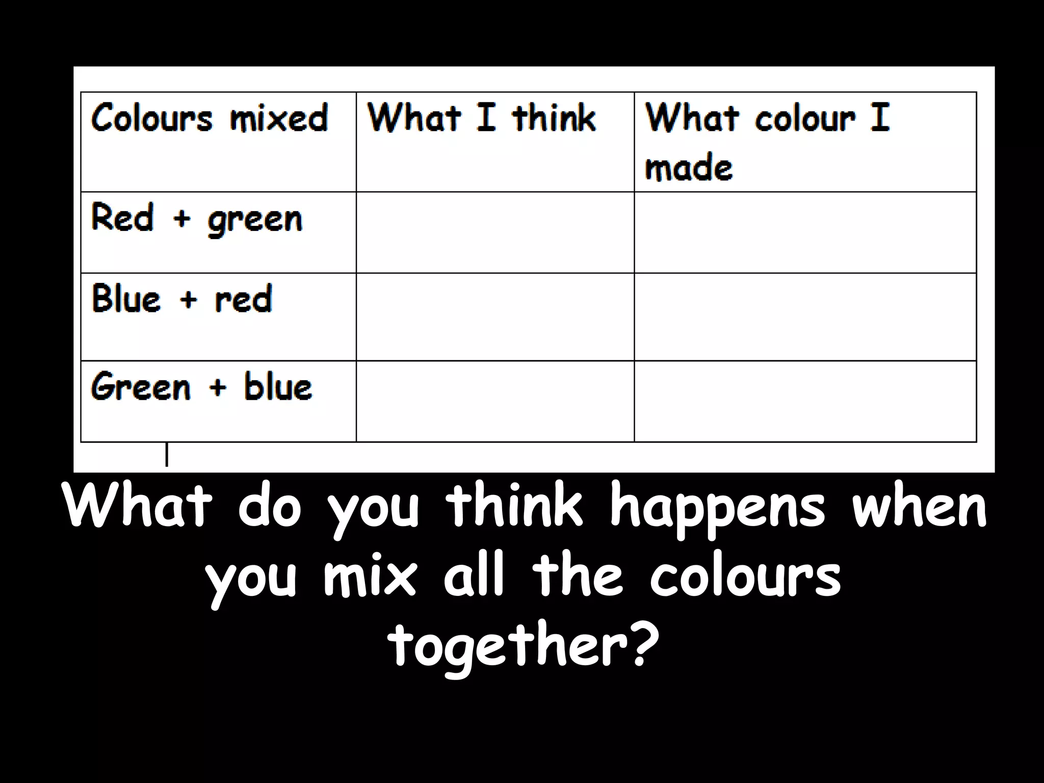 WWhhaatt ddoo yyoouu tthhiinnkk hhaappppeennss wwhheenn 
yyoouu mmiixx aallll tthhee ccoolloouurrss 
ttooggeetthheerr?? 
 