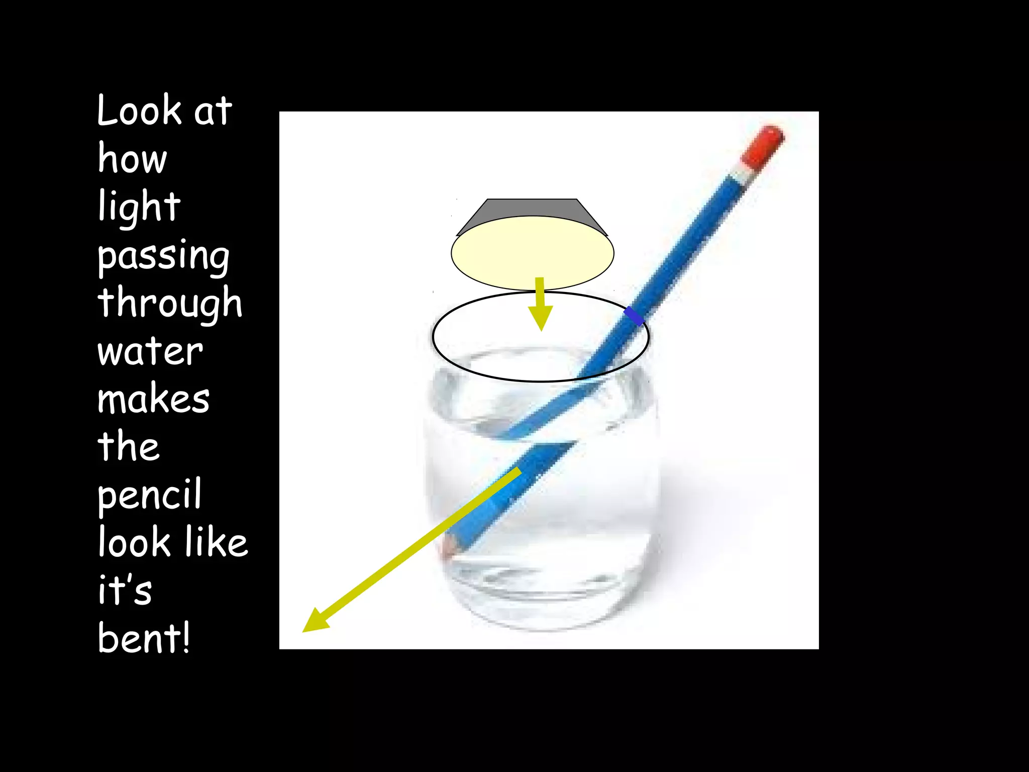 Look at 
how 
light 
passing 
through 
water 
makes 
the 
pencil 
look like 
it’s 
bent! 
 