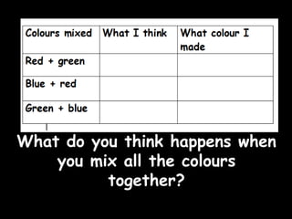 WWhhaatt ddoo yyoouu tthhiinnkk hhaappppeennss wwhheenn 
yyoouu mmiixx aallll tthhee ccoolloouurrss 
ttooggeetthheerr?? 
 
