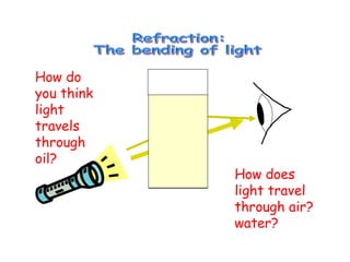 How does 
light travel 
through 
air? 
water? 
How do 
you think 
light 
travels 
through 
oil? 
 