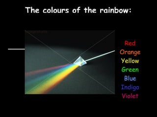 TThhee ccoolloouurrss ooff tthhee rraaiinnbbooww:: 
Red 
Orange 
Yellow 
Green 
Blue 
Indigo 
Violet 
 