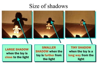 By using a mixture of
opaque, translucent and
transparent materials
you can create shapes
to produce shadow
puppets
Shadow...