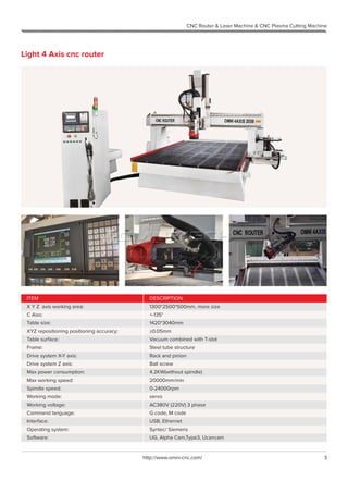 3http://www.omni-cnc.com/
CNC Router & Laser Machine & CNC Plasma Cutting Machine
Light 4 Axis cnc router
ITEM
X Y Z axis working area:
C Aixs:
Table size:
XYZ repositioning positioning accuracy:
Table surface:
Frame:
Drive system X-Y axis:
Drive system Z axis:
Max power consumption:
Max working speed:
Spindle speed:
Working mode:
Working voltage:
Command language:
Interface:
Operating system:
Software:
DESCRIPTION
1300*2500*500mm, more size
+-135°
1420*3040mm
±0.05mm
Vacuum combined with T-slot
Steel tube structure
Rack and pinion
Ball screw
4.2KW(without spindle)
20000mm/min
0-24000rpm
servo
AC380V (220V) 3 phase
G code, M code
USB, Ethernet
Syntec/ Siemens
UG, Alpha Cam,Type3, Ucancam
 