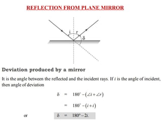 Comprehensive Refraction Comprehensive Study of Light: Reflection, Refraction, and Optical ...
