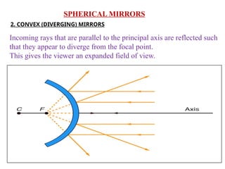 Comprehensive Refraction Comprehensive Study of Light: Reflection, Refraction, and Optical ...
