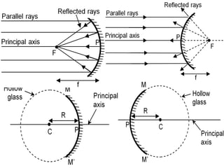 Comprehensive Refraction Comprehensive Study of Light: Reflection, Refraction, and Optical ...