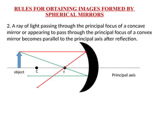 Comprehensive Study of Light: Reflection, Refraction, and Optical ...