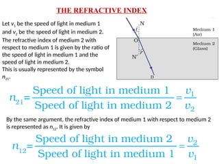 Comprehensive Refraction Comprehensive Study of Light: Reflection, Refraction, and Optical ...