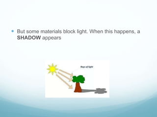  But some materials block light. When this happens, a
SHADOW appears
 