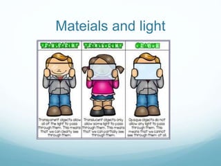 Mateials and light
 