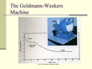 The Goldmann-Weekers
Machine




          Gauri S. Shrestha, M.Optom, FIACLE
 