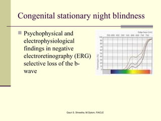 Congenital stationary night blindness
 Psychophysical and
  electrophysiological
  findings in negative
  electroretinography (ERG)
  selective loss of the b-
  wave




                 Gauri S. Shrestha, M.Optom, FIACLE
 