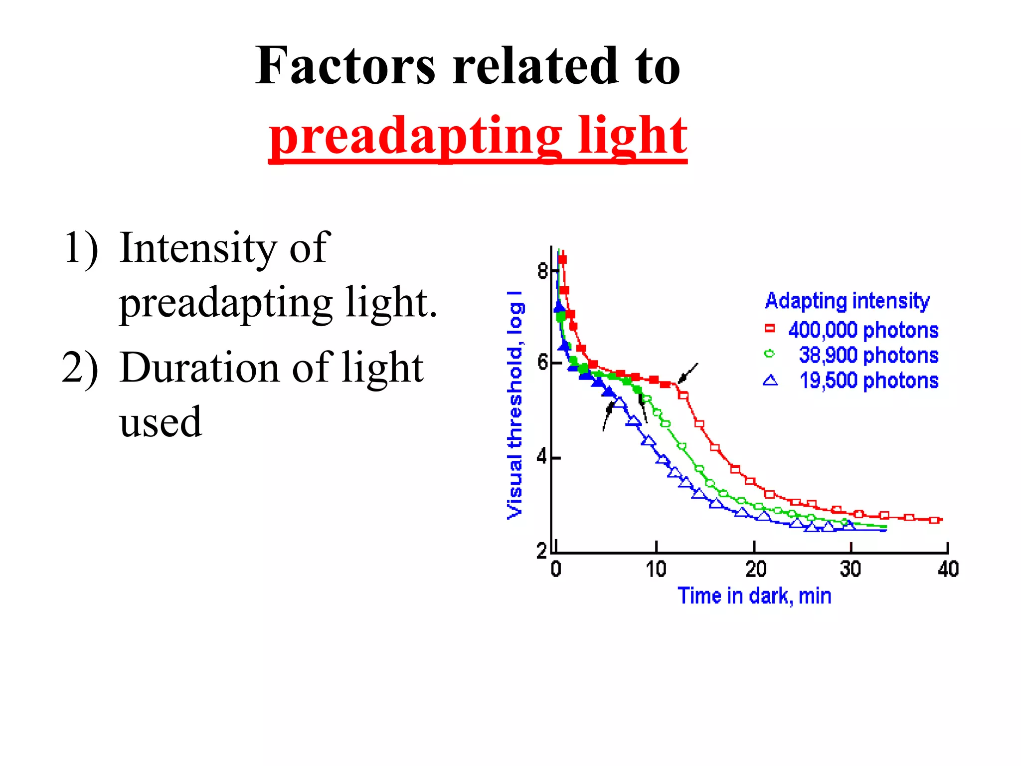 Factors related to
preadapting light
1) Intensity of
preadapting light.
2) Duration of light
used
 