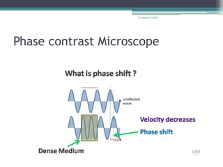 Phase contrast Microscope
Dr.Balaji P CHMC
 