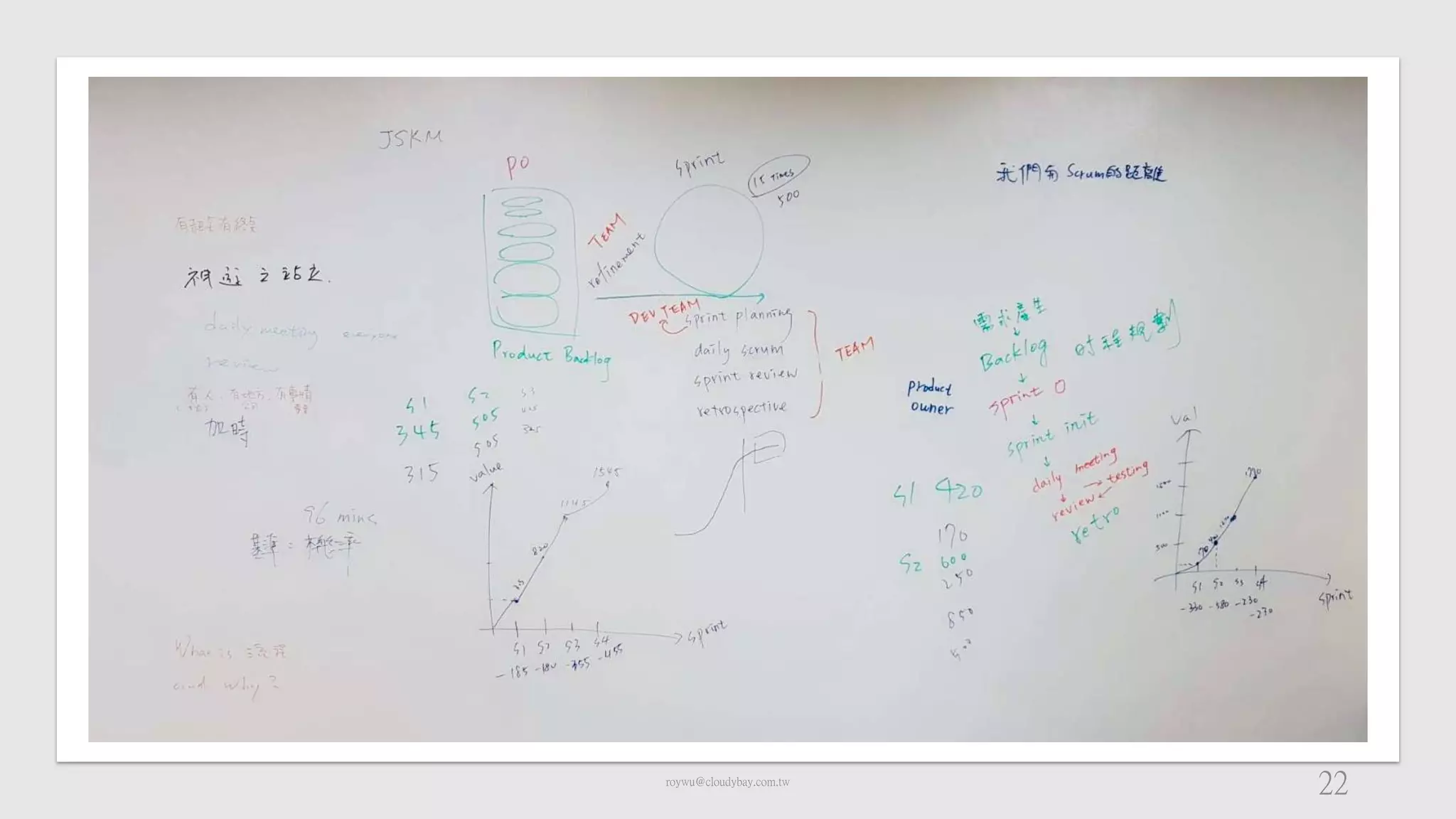 roywu@cloudybay.com.tw
22
 