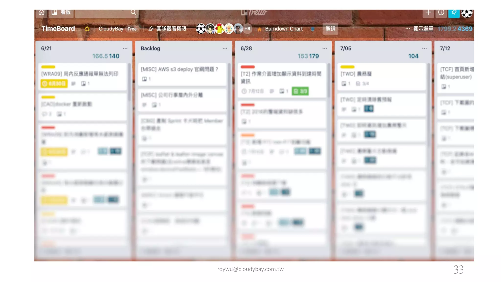 roywu@cloudybay.com.tw 33
 